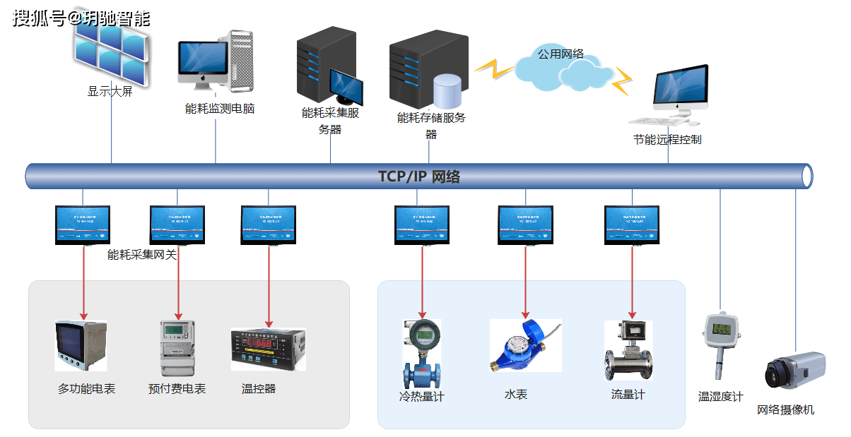 上海建工获得实用新型专利授权:“一种建筑外墙智能化淋水试验装置”
