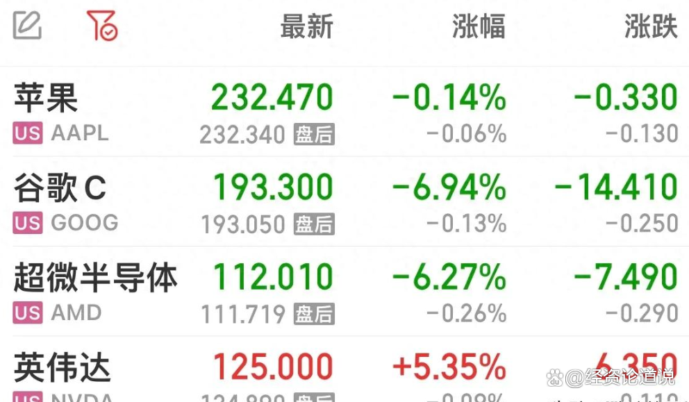 今夜,中概股大涨!英伟达,市值全球第一