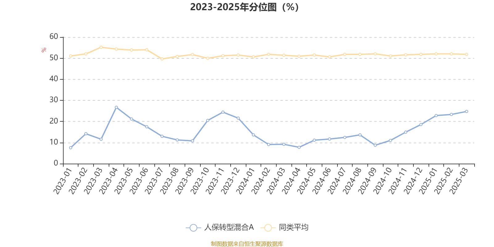 中国料酒行业：2025从“厨房配角”到“餐桌主角”的蜕变_人保服务,拥有“如意行”驾乘险，出行更顺畅！