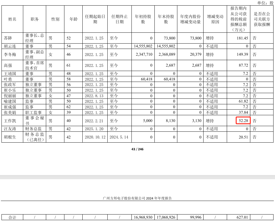 N古麒首日涨164.90% 换手率79.80%