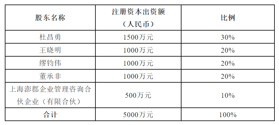董承非所管私募产品将于6月8日起“封盘”