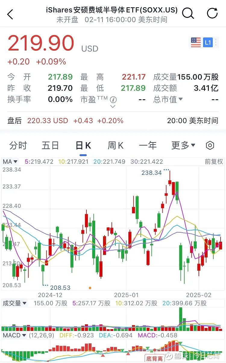 科创板平均股价29.47元，36股股价超百元