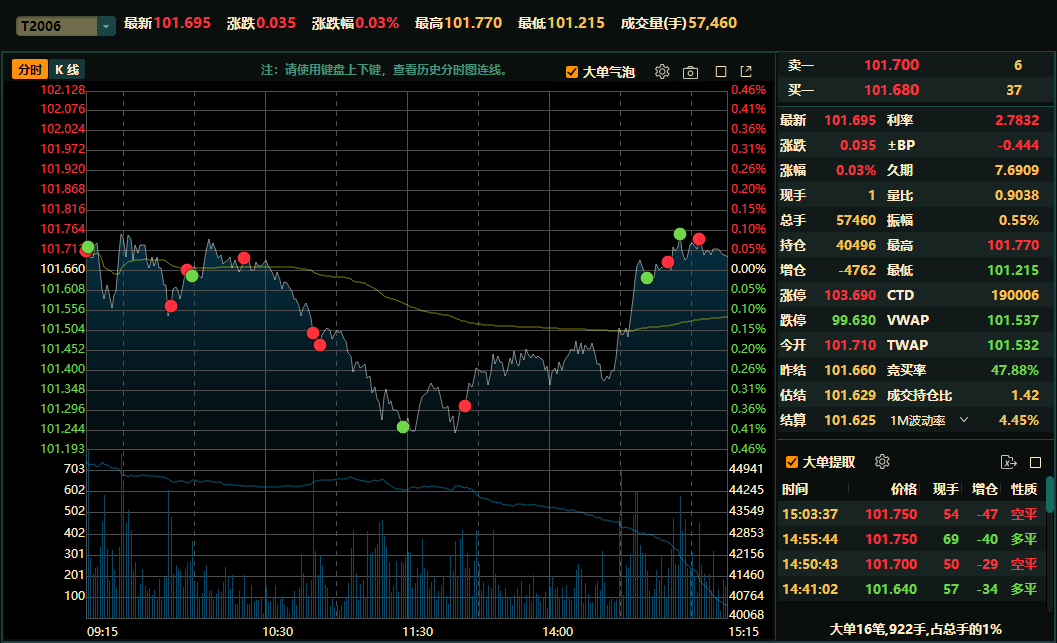 债市日报：5月30日