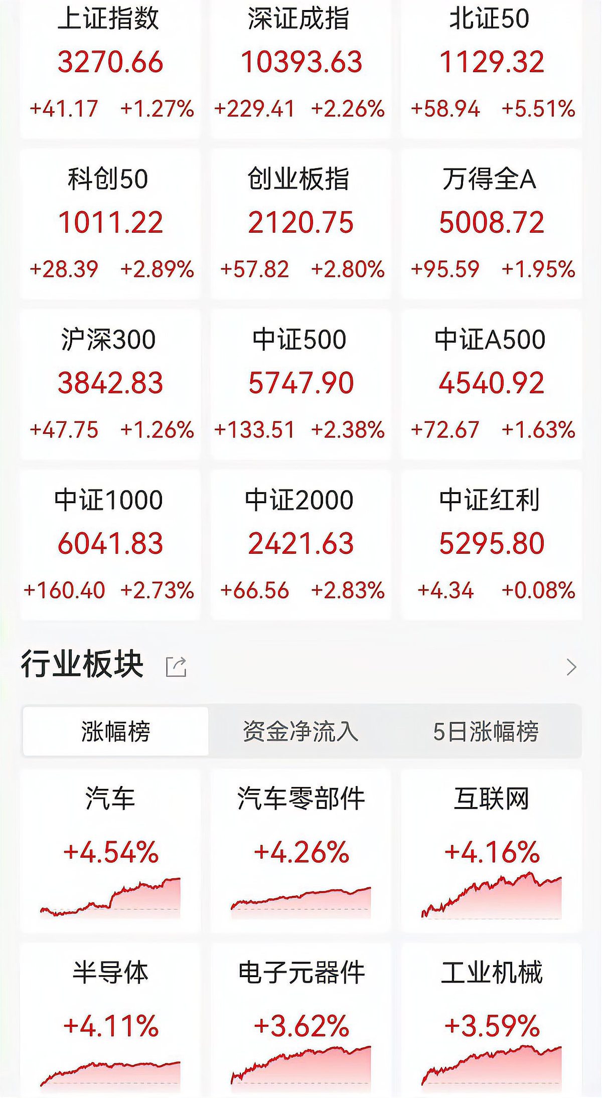 5月收官！这些股翻倍！