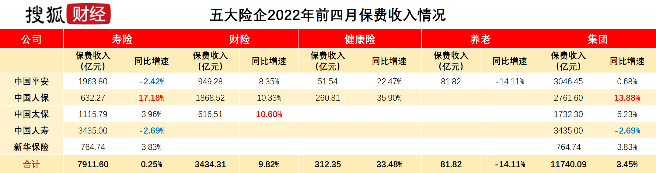 人保车险,人保财险 _2025中国城市综合体行业市场分析及发展前景预测