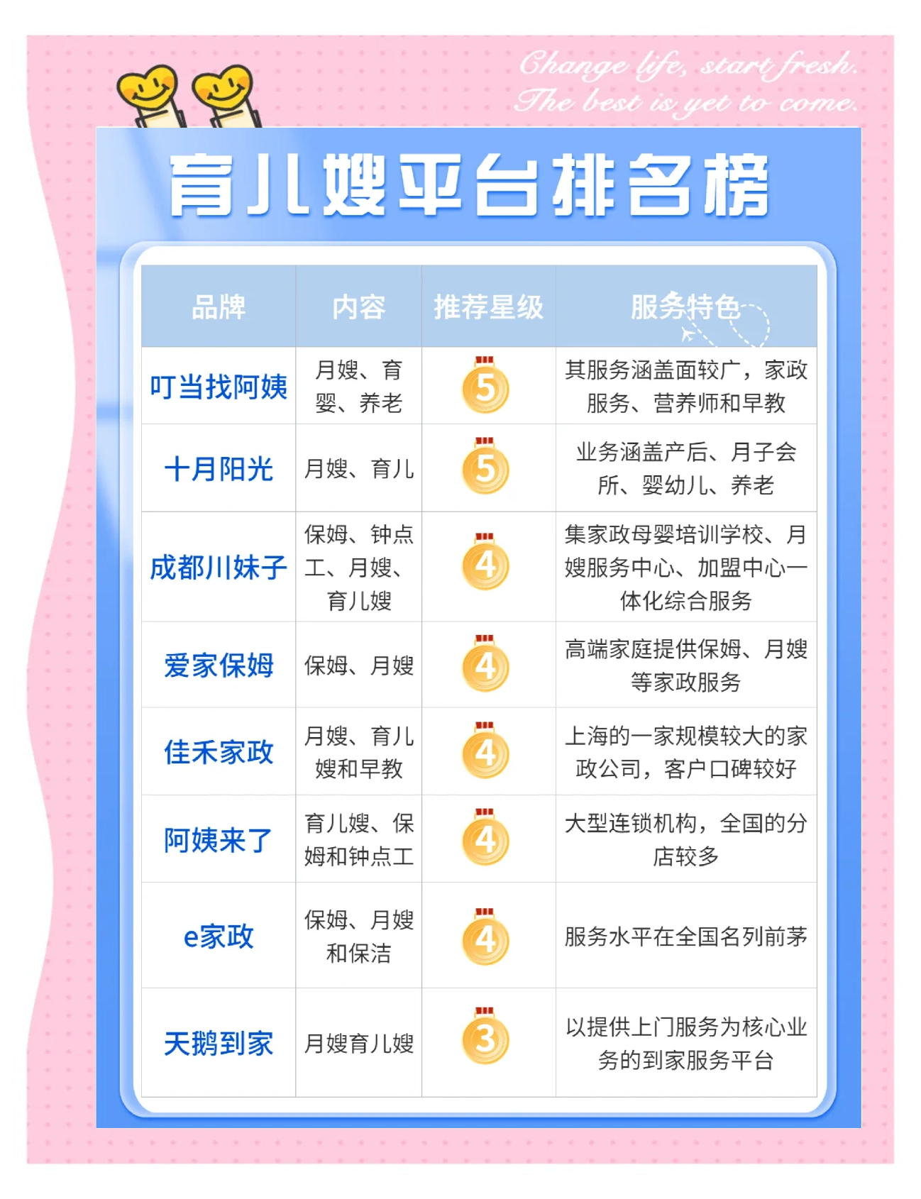中国家政行业深度调研及市场规模、未来趋势预测2025_保险有温度,人保护你周全