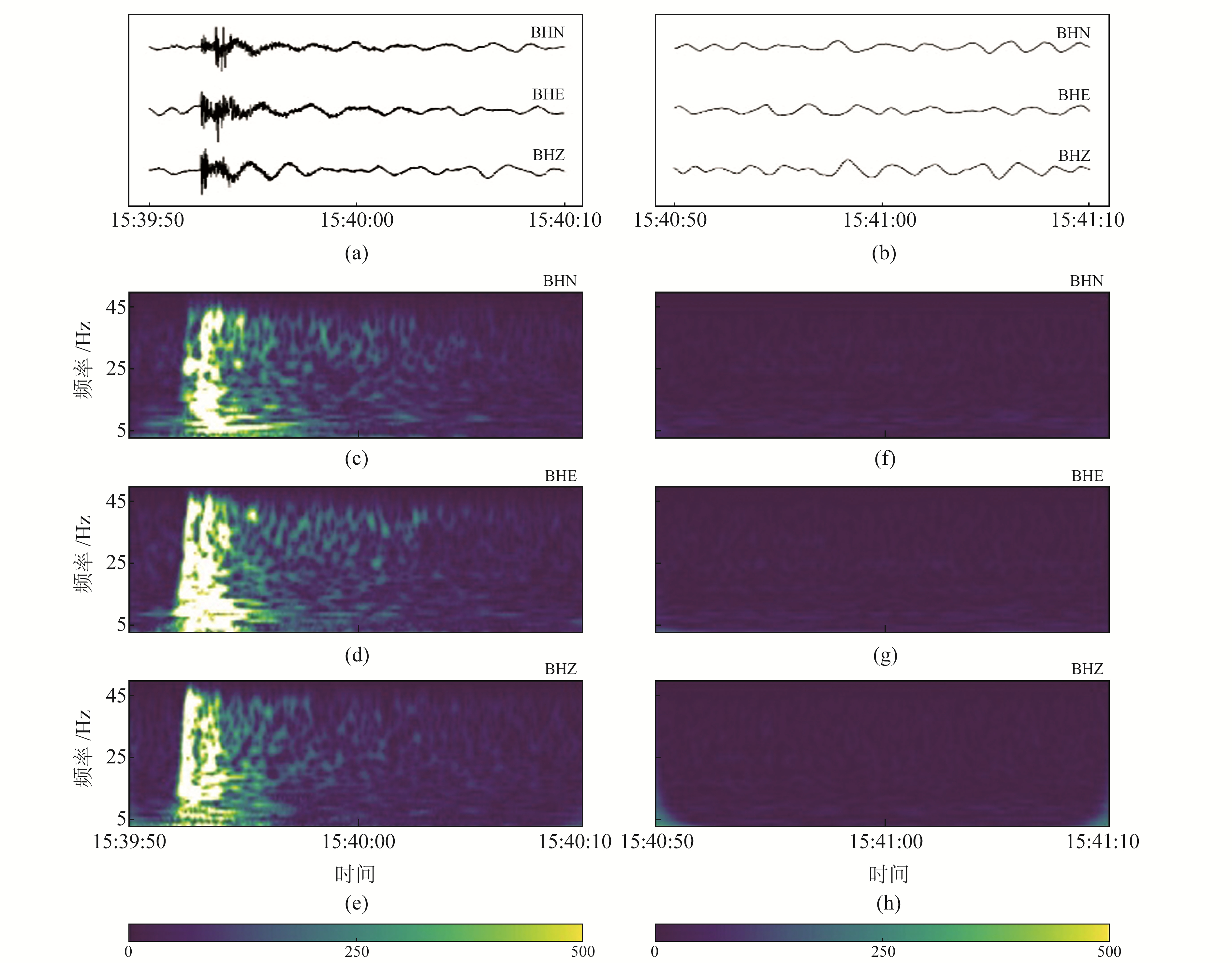 中国石油获得发明专利授权：“基于机器学习的地震数据多域处理方法及装置”