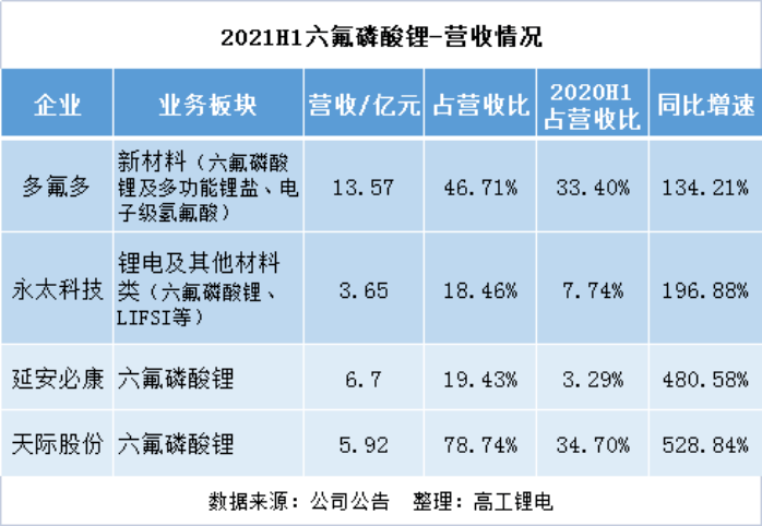 永太科技获得发明专利授权：“一种联产氟苯类化合物和六氟磷酸锂的方法”