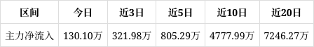 *ST亚振录得19天14板