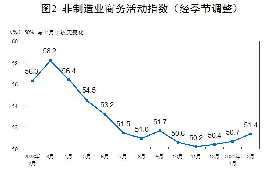 5月中国制造业PMI为49.5% 景气水平改善