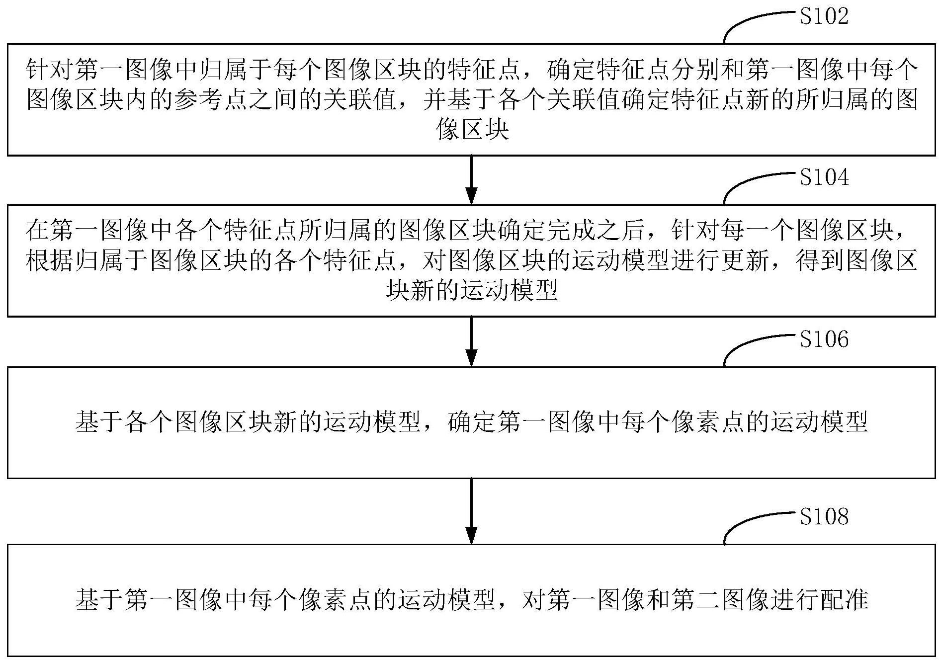 工商银行获得发明专利授权：“对象的识别方法、装置、计算机可读存储介质及电子设备”