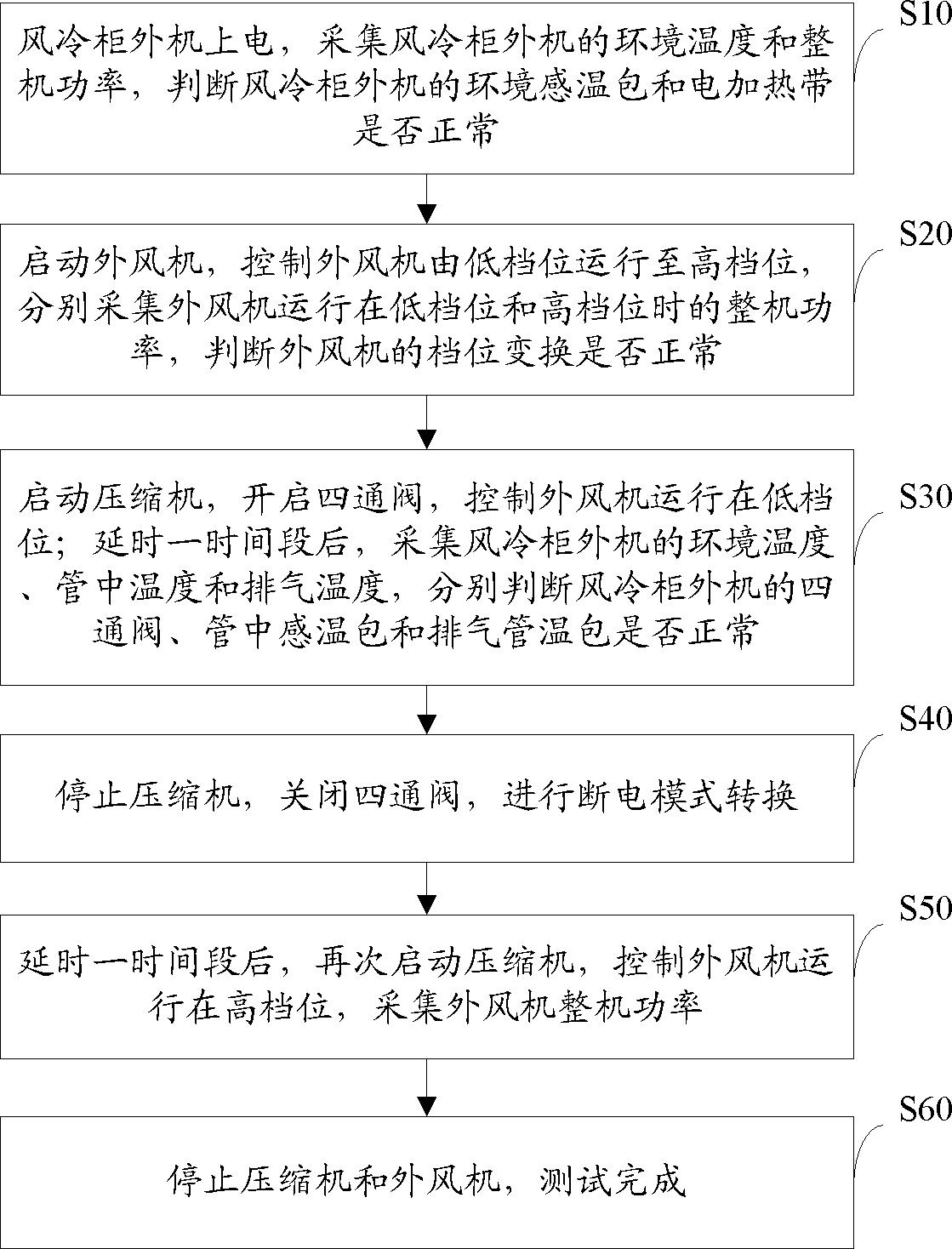格力电器获得实用新型专利授权：“一种空调室外机”