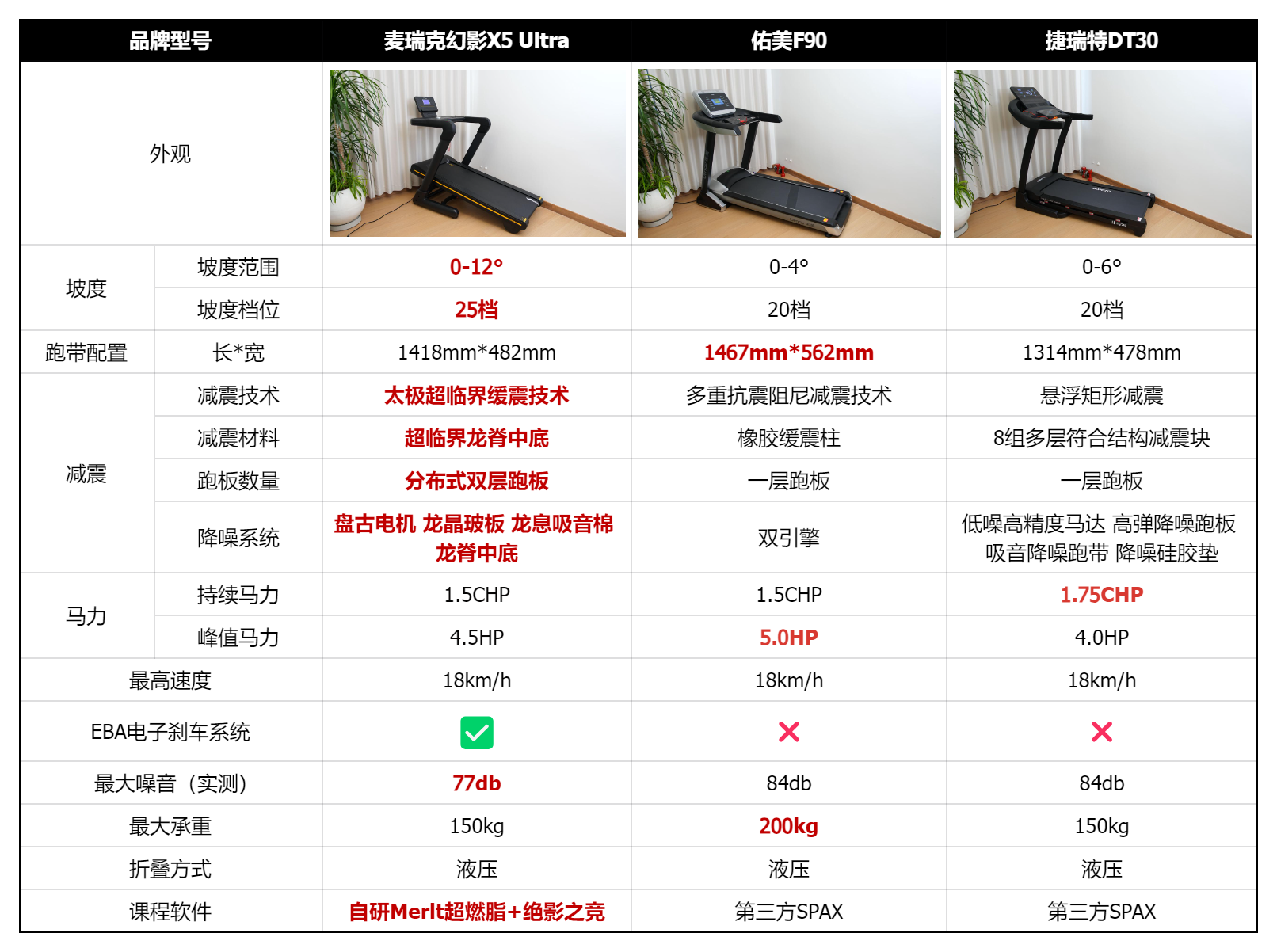 人保伴您前行,人保有温度_2025智能跑步机行业市场规模及细分领域深度研究分析
