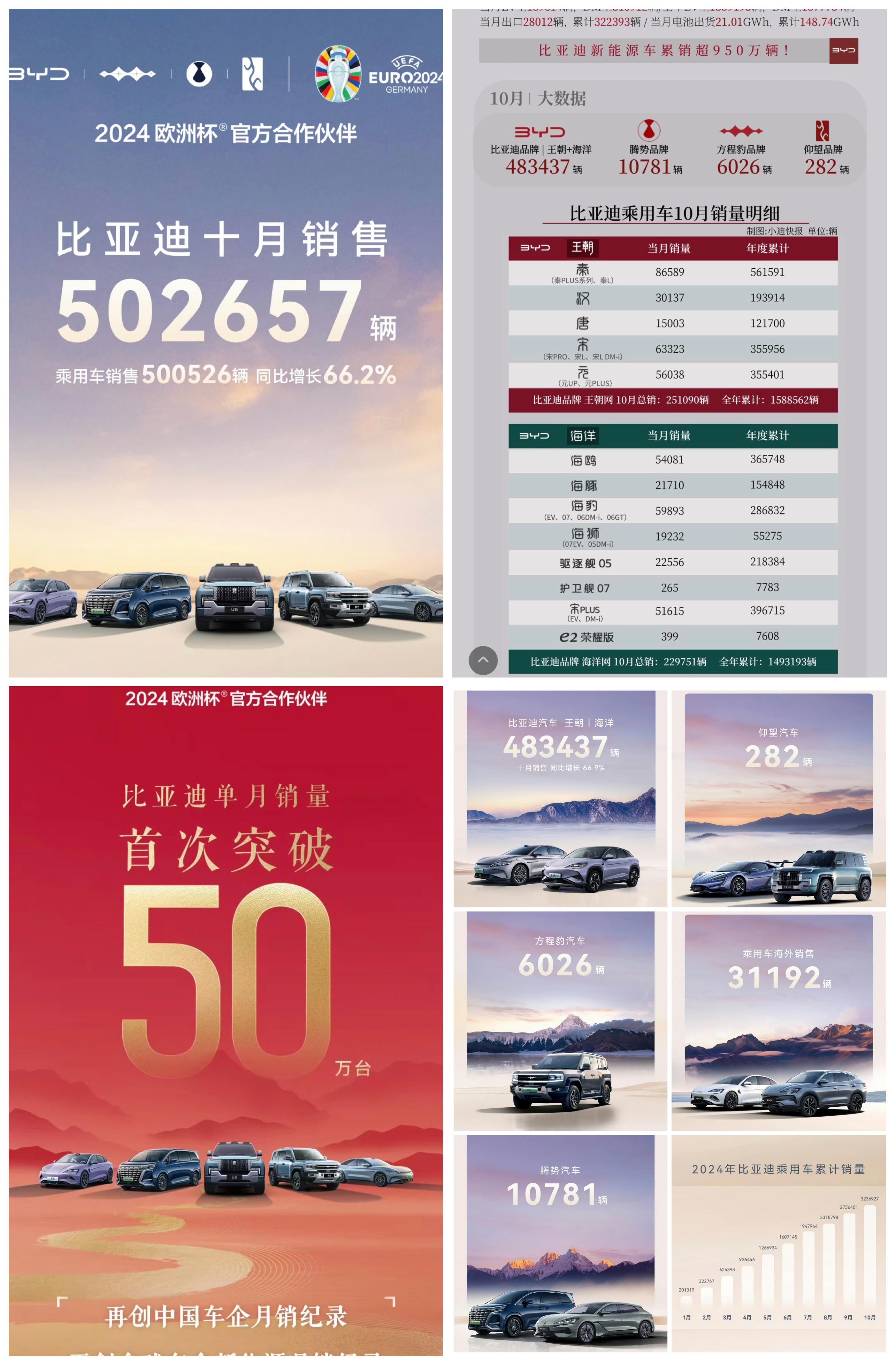 汽车行业破卷风暴前夕：比亚迪再启降价，一周内近十家车企卷入