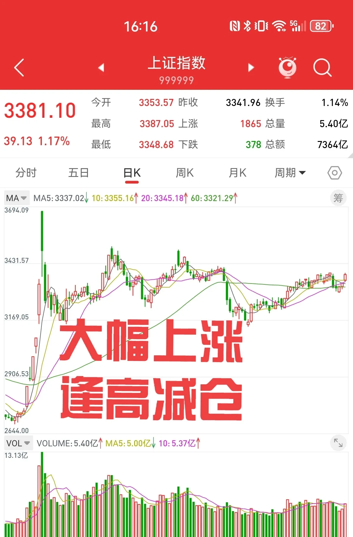 最高暴增超13倍！15股被盯上（附名单）