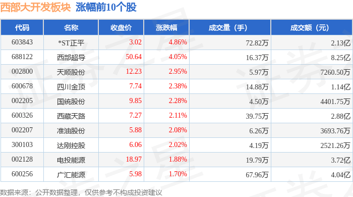 *ST正平投资成立数据科技公司