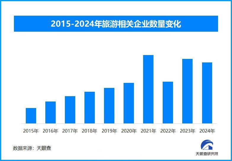 端午租车预订量超预期 跨城出行订单同比增近4倍