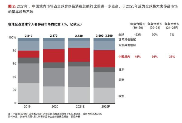 人保车险,人保财险政银保 _2025-2030中国手工奢侈品：匠艺复兴与价值延伸