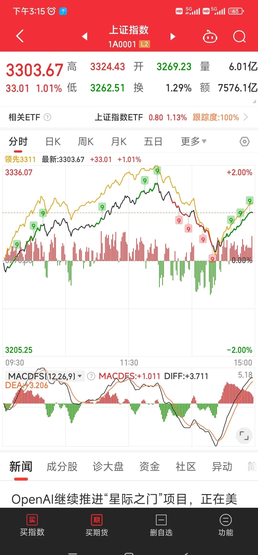 刚刚,亚太股市走低!A50跳水