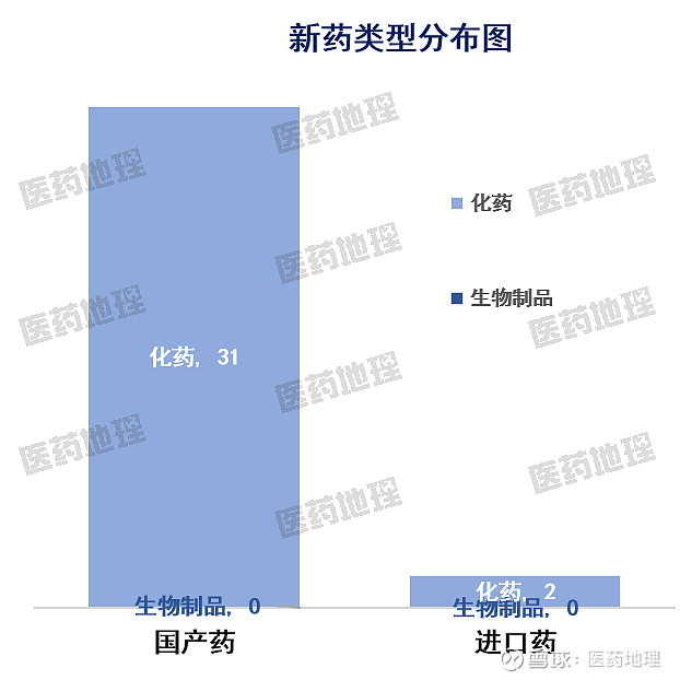 华东医药：雷珠单抗注射液上市许可申请获受理