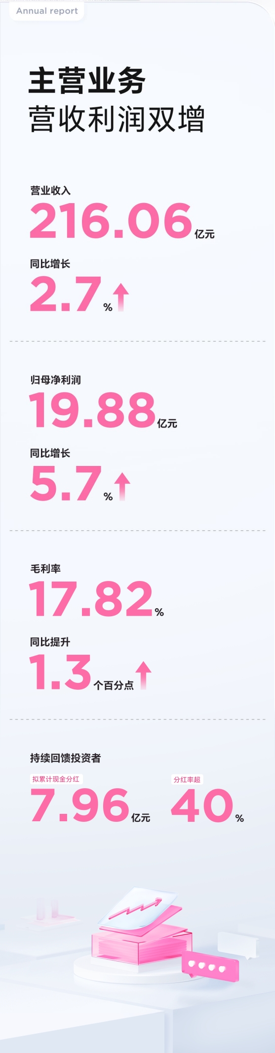 外服控股：重组以来，营收和利润都保持稳定增长
