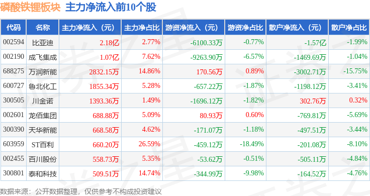 【公告精选】绿通科技拟并购控股大摩半导体；龙蟠科技：签署超50亿元磷酸铁锂正极材料销售合同