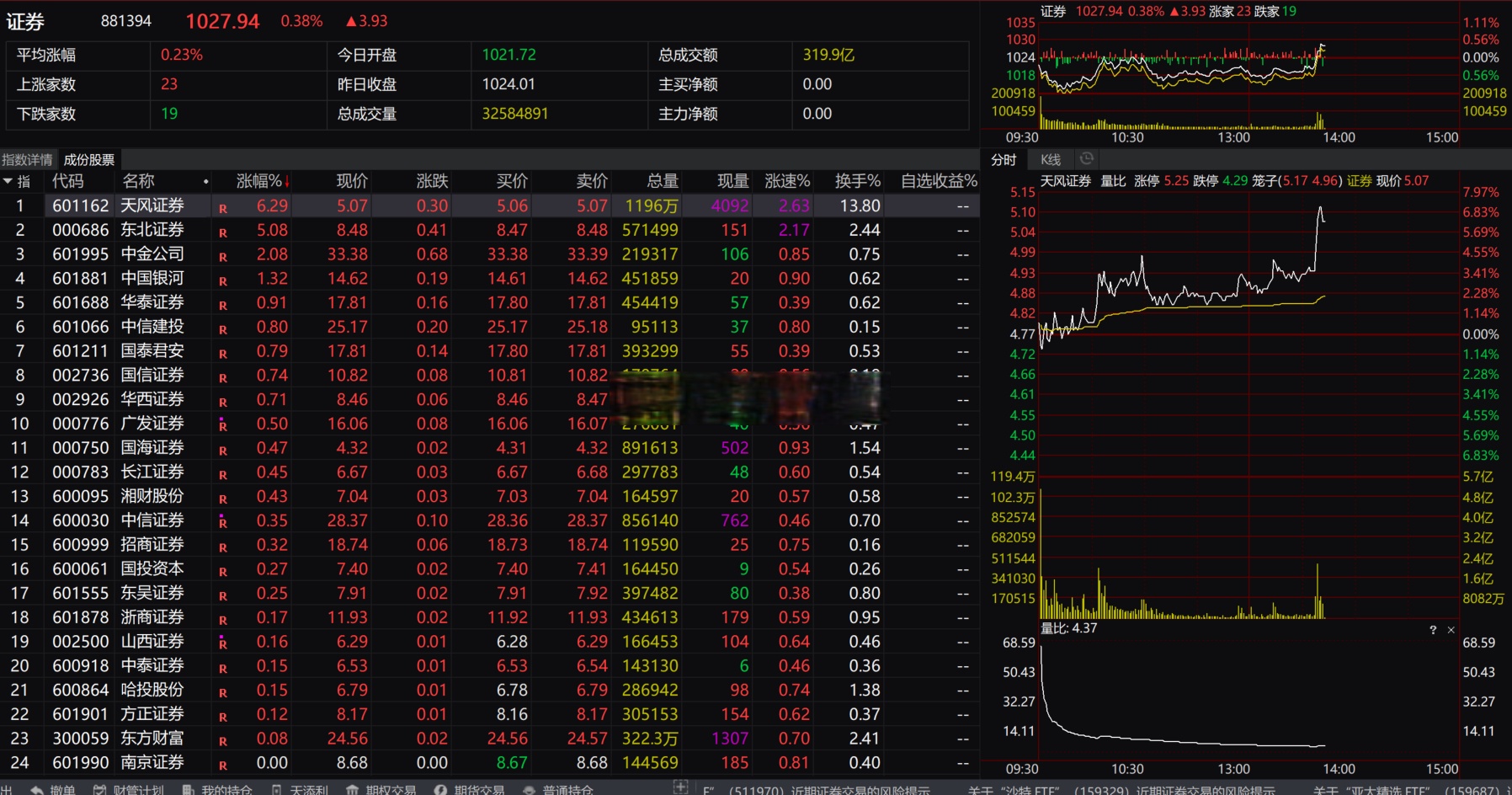 天风证券给予千里科技买入评级，千里之行，始于AI