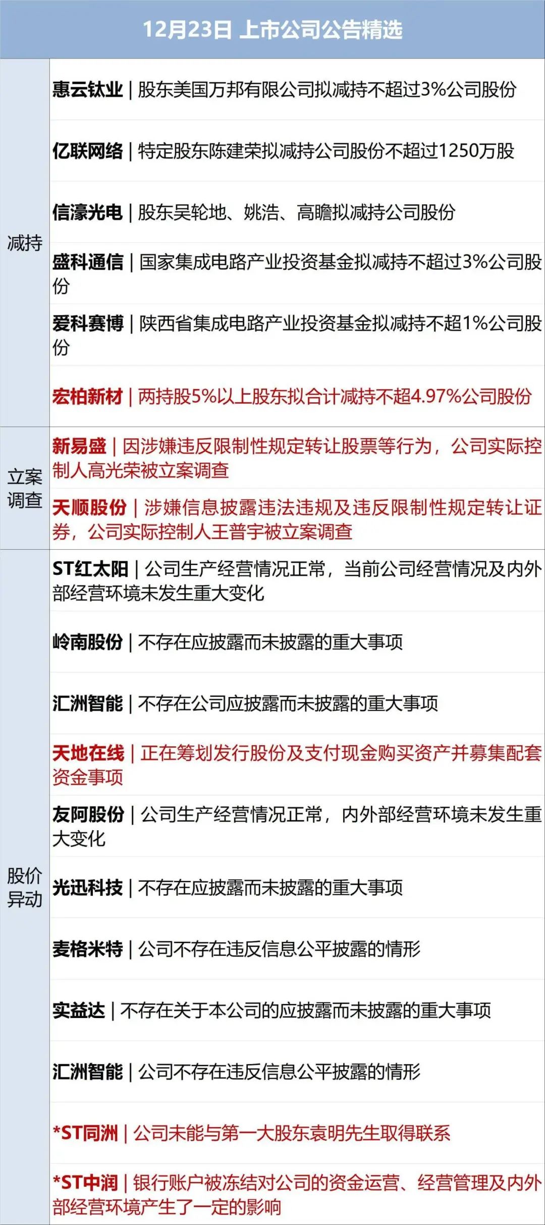 天风证券给予旭升集团增持评级