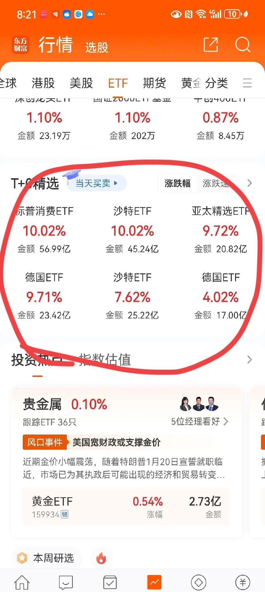创新药板块持续大涨 带动相关ETF水涨船高