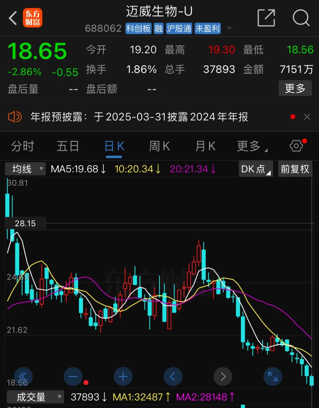 午评：沪指涨0.48% 数字货币、创新药概念大涨