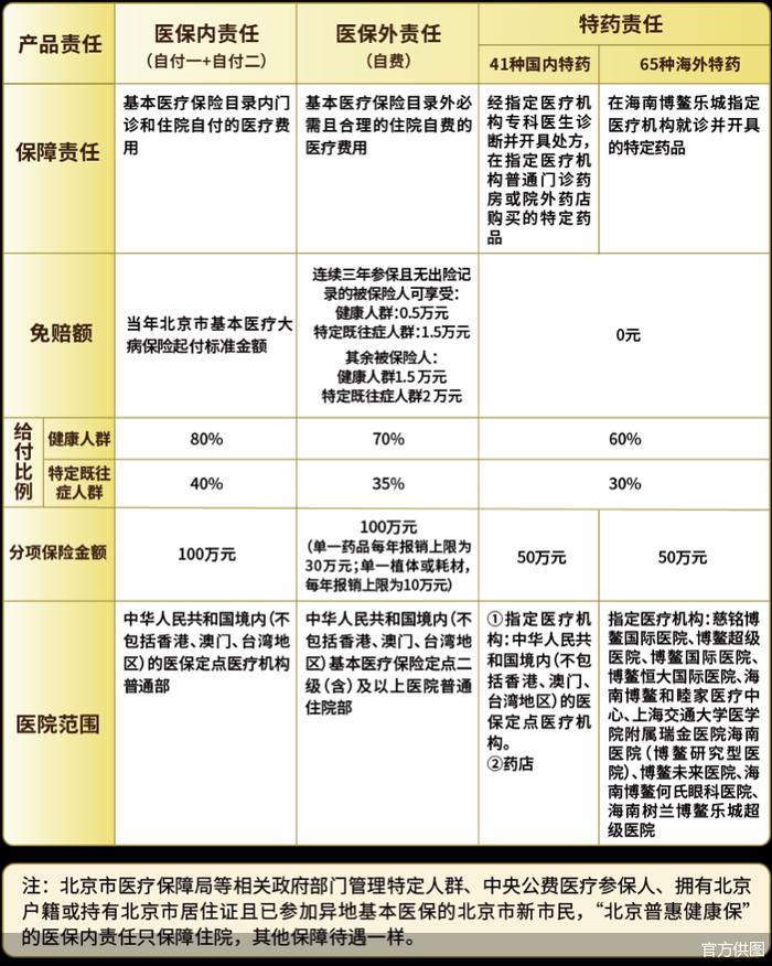 保险有温度,人保财险 _中国乘用车金融行业：2025将迎来新的发展机遇