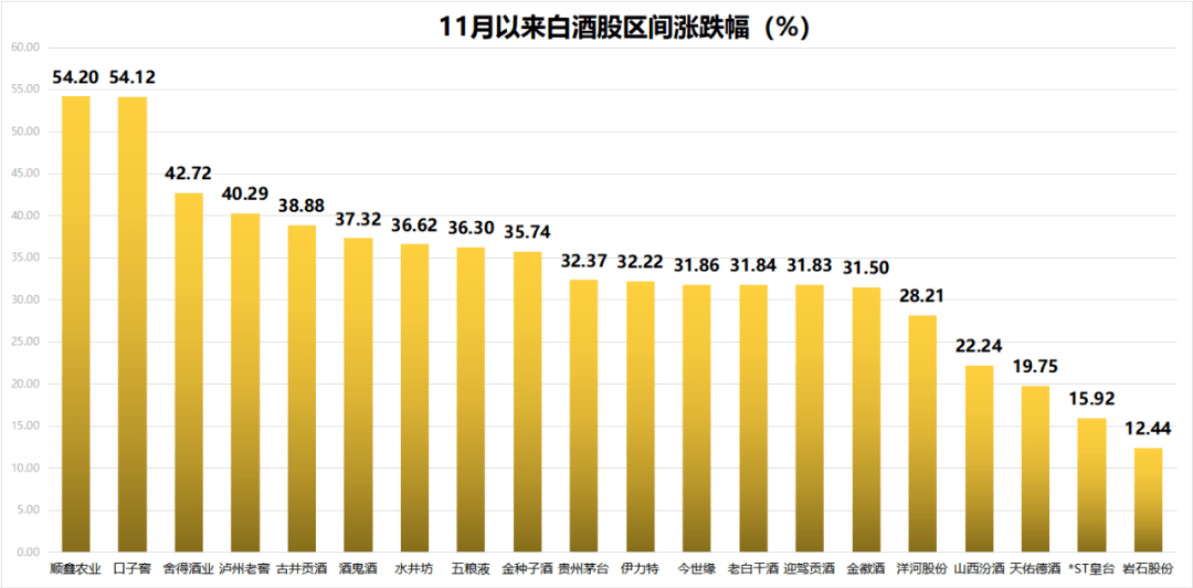 食品饮料周报：白酒淡季运行平稳，大众品关注调研催化