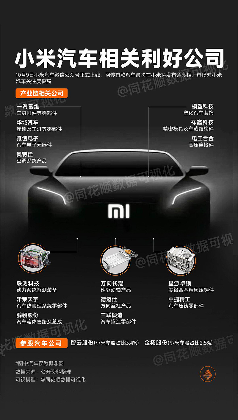 一汽富维获新能源品牌客户外饰项目定点 预计生命周期总销售金额8亿元
