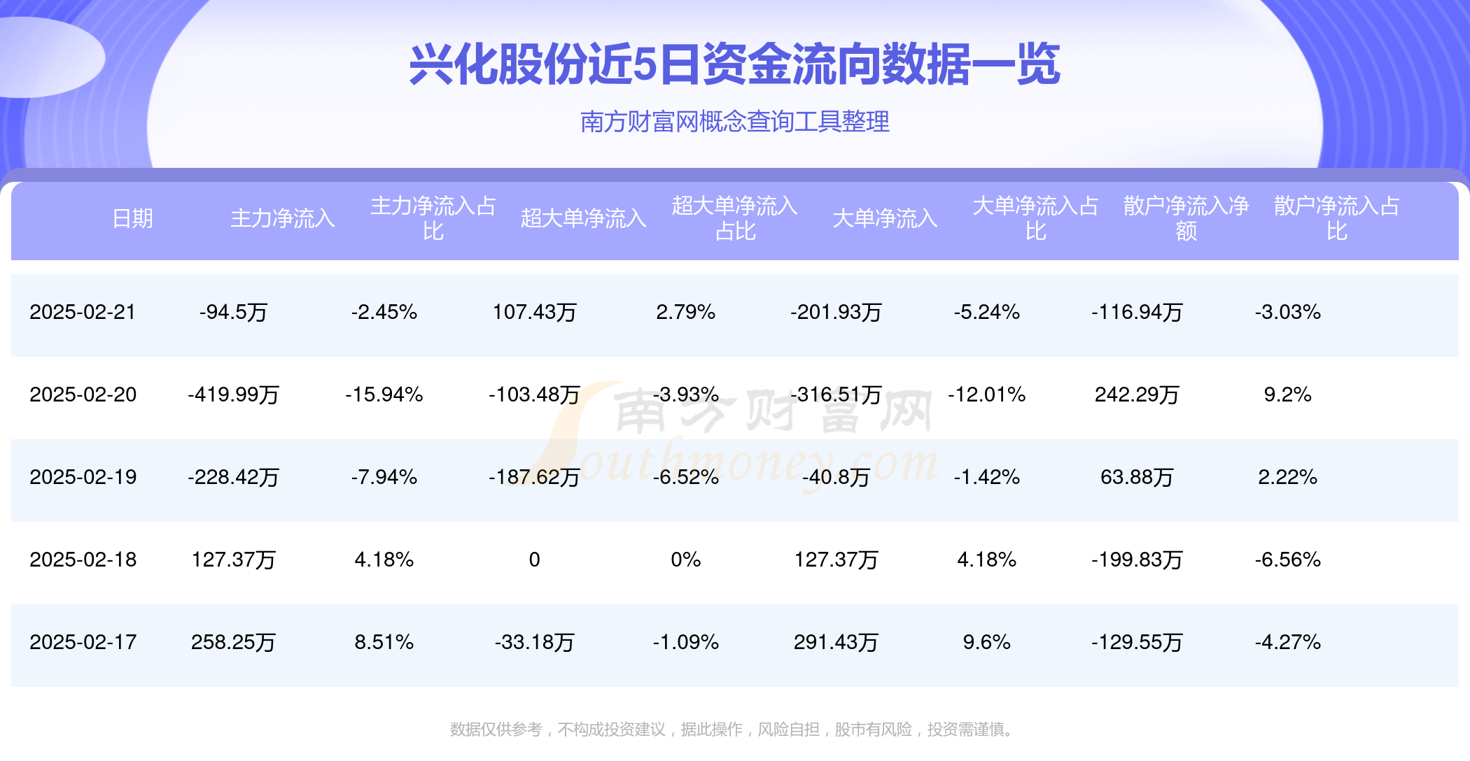关税再起波澜，资金抢筹现金流，现金流ETF（159399）盘中迎大额净流入