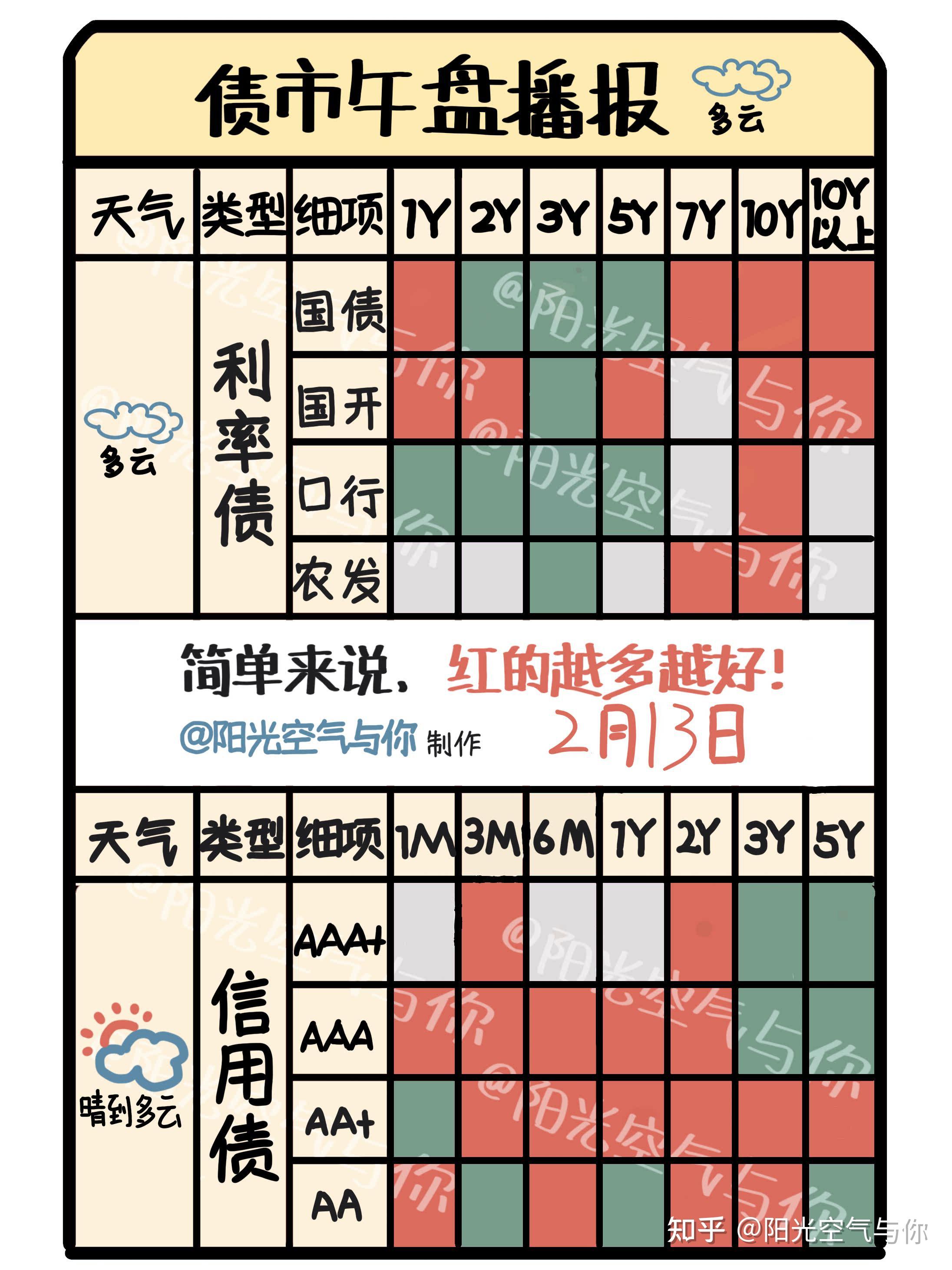 债市日报：6月3日