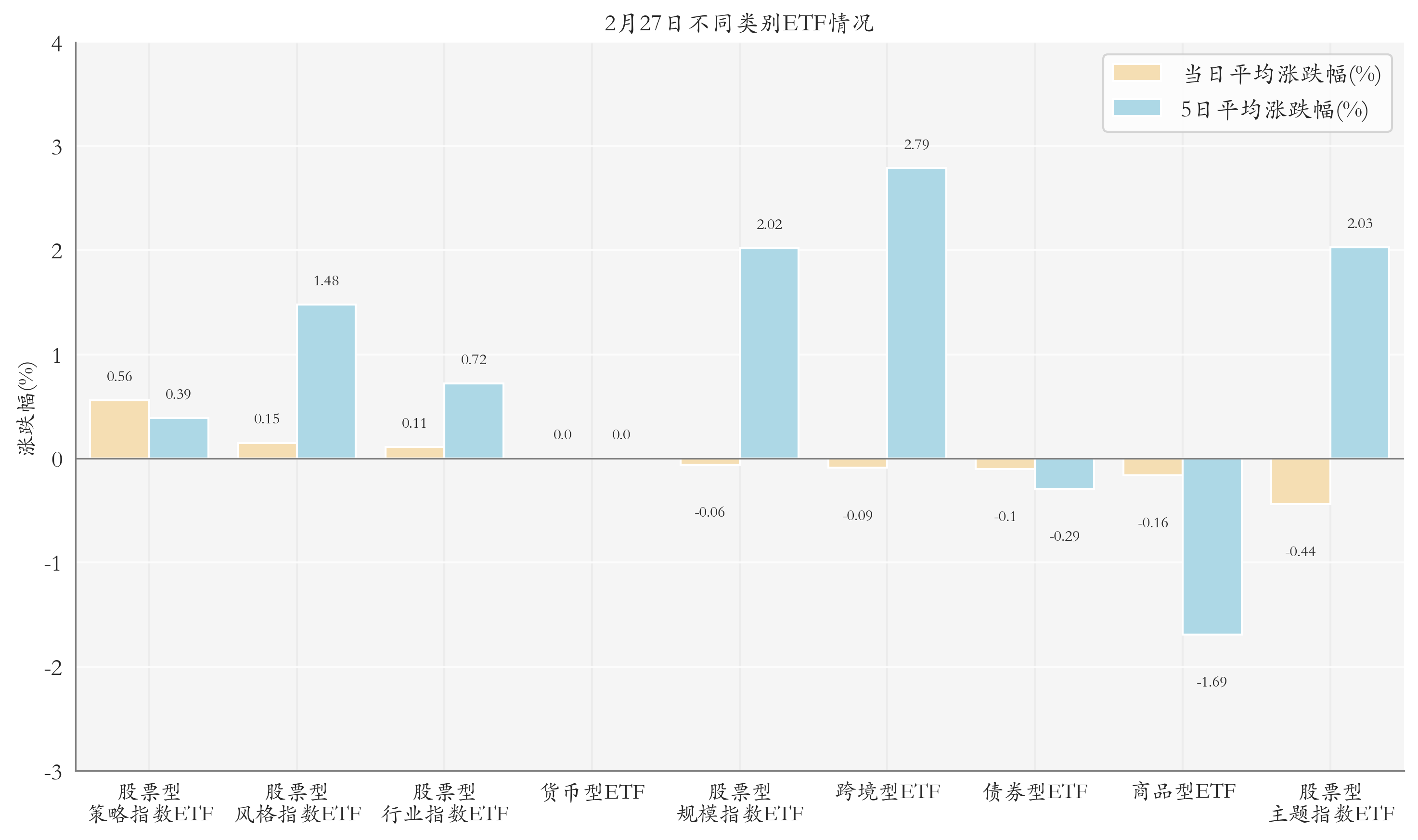 27只ETF融资余额上周减少超千万元