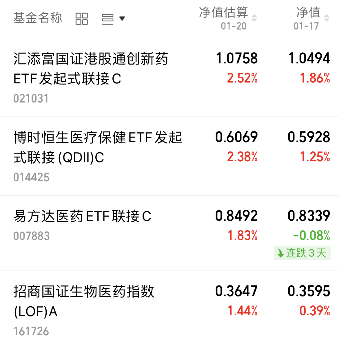 汇添富恒生港股通中国科技ETF开启认购