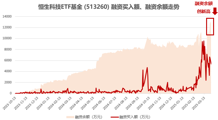 27只ETF融资余额上周减少超千万元