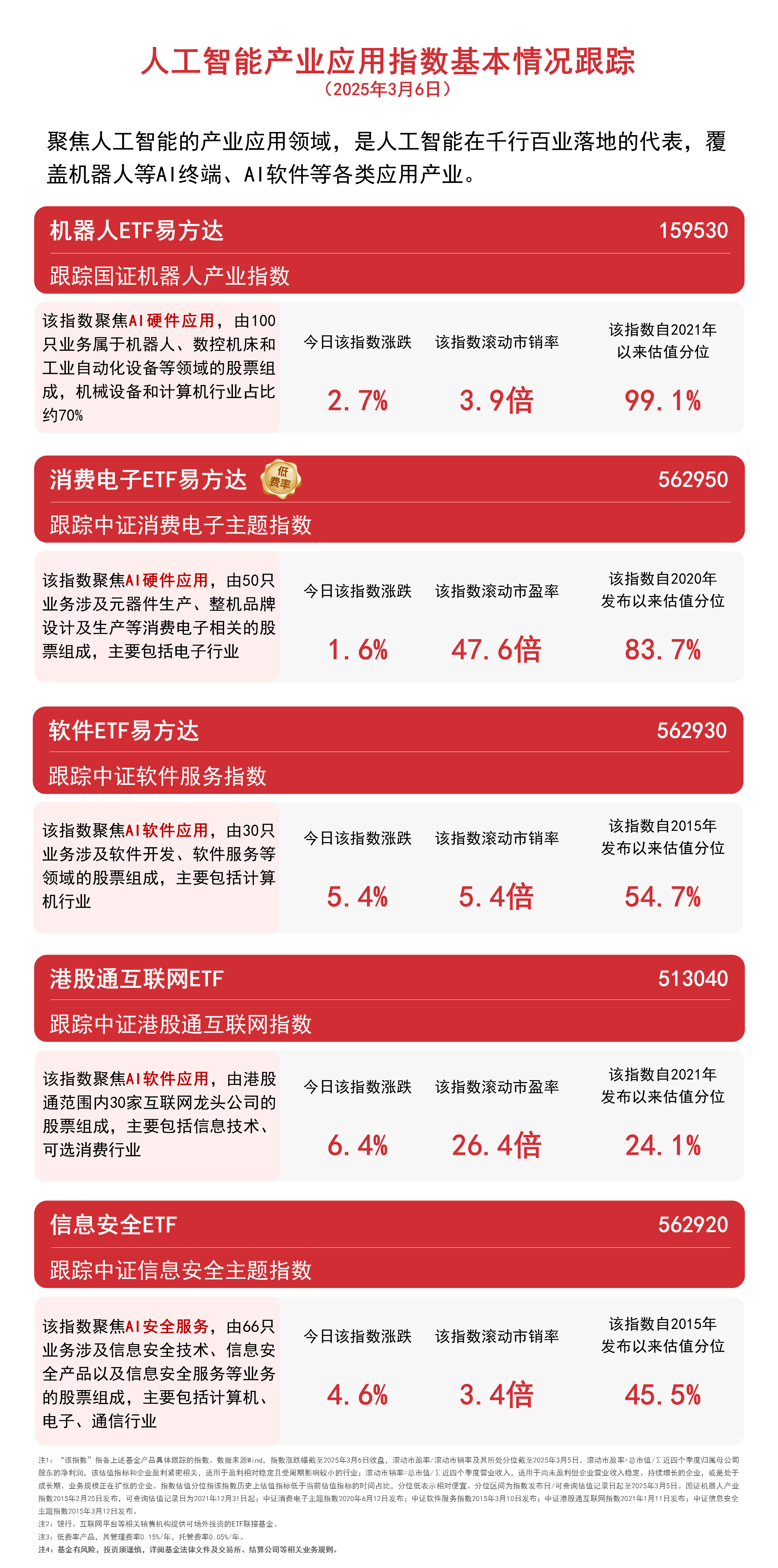 汇添富恒生港股通中国科技ETF开启认购