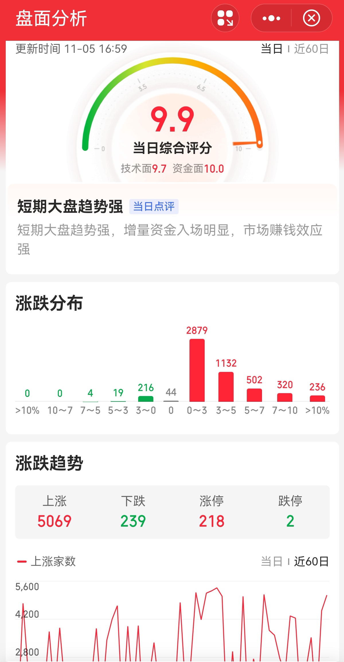 御银股份连收4个涨停板