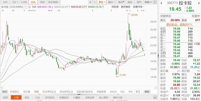 瑞联新材：股东拟减持不超3.33%公司股份