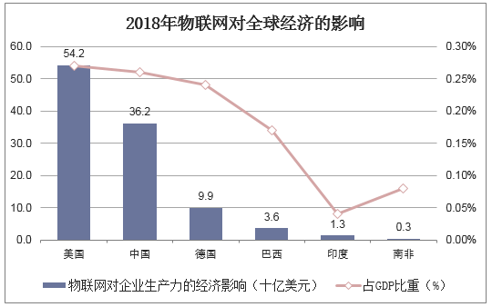 2025年手机物联网行业投资分析及产业调研报告_人保财险 ,人保有温度
