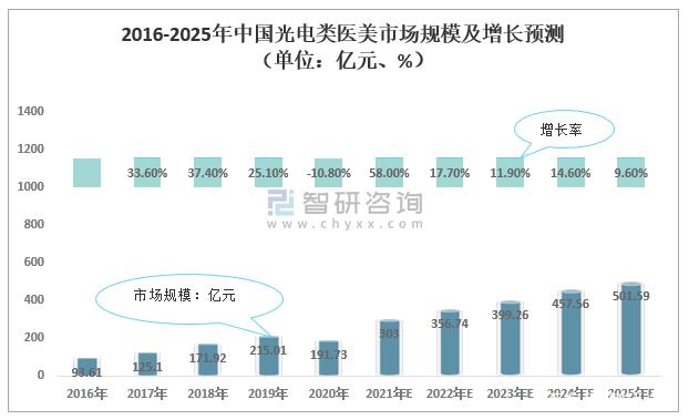 2025年金属材料行业发展前景预测及产业调研报告_保险有温度,人保伴您前行