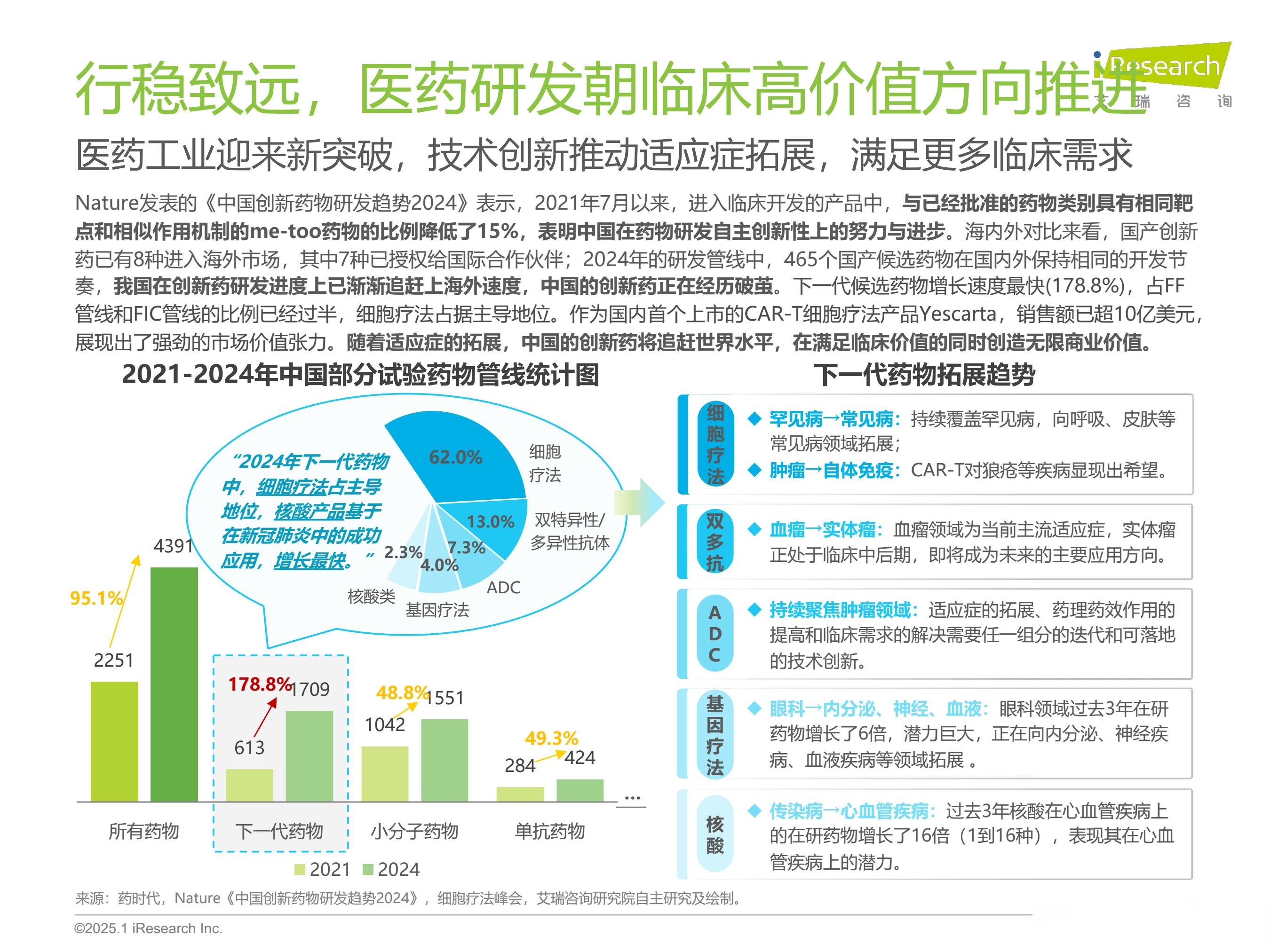 2025年生物芯片行业全景调研及发展趋势预测_人保服务 ,人保车险   品牌优势——快速了解燃油汽车车险