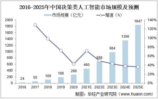 保险有温度,人保财险 _2025中国外资银行行业现状与发展趋势及前景预测分析
