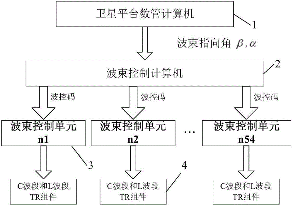京东方Ａ获得发明专利授权：“车载天线及其制备方法、车载电子装置”