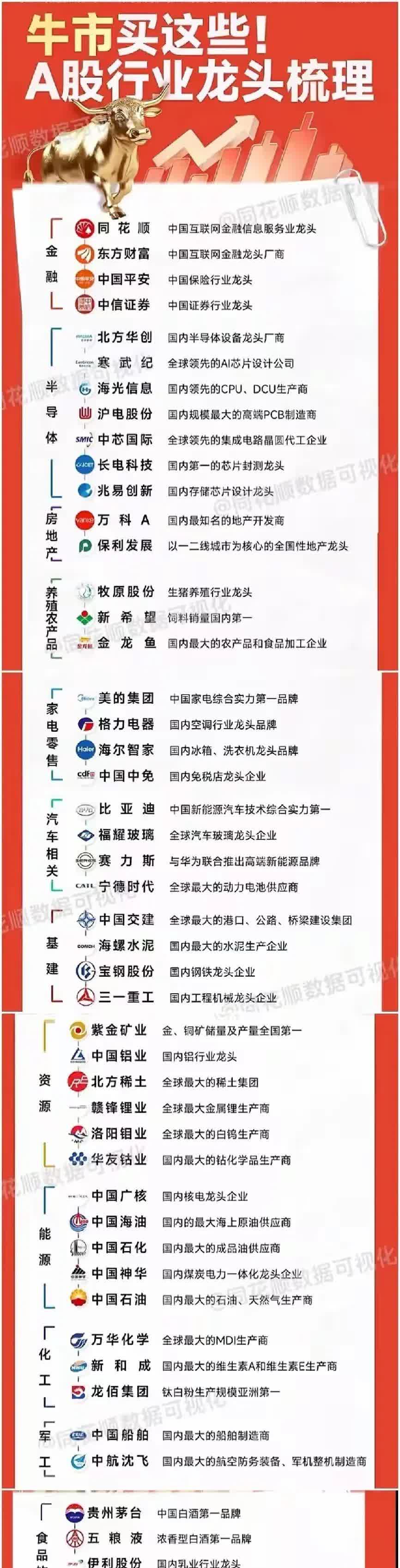 上周新增9家IPO申报企业 今年累计新增27家