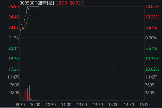 固态电池概念爆发，科恒股份20%涨停