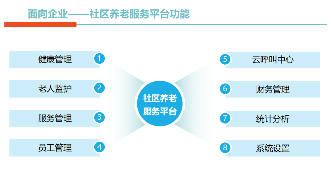 让养老服务更智慧