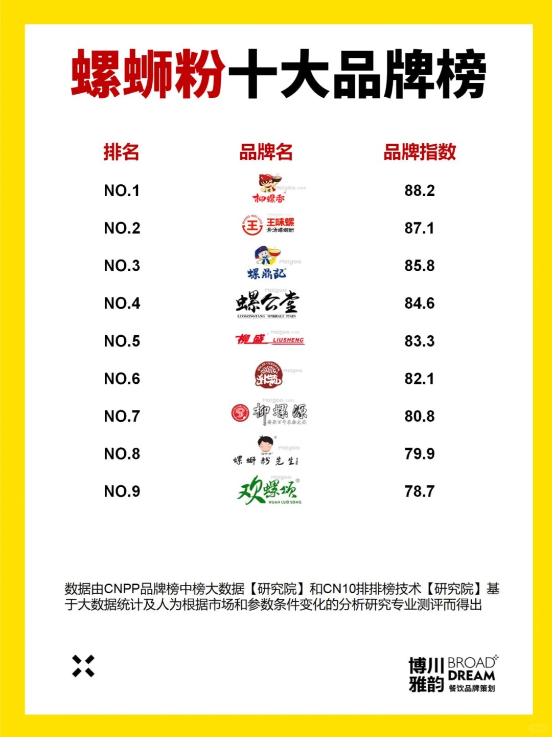 柳州螺蛳粉等入选传统优势食品产区和地方特色食品产业重点培育名单